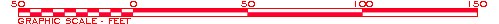 Graphic Scale